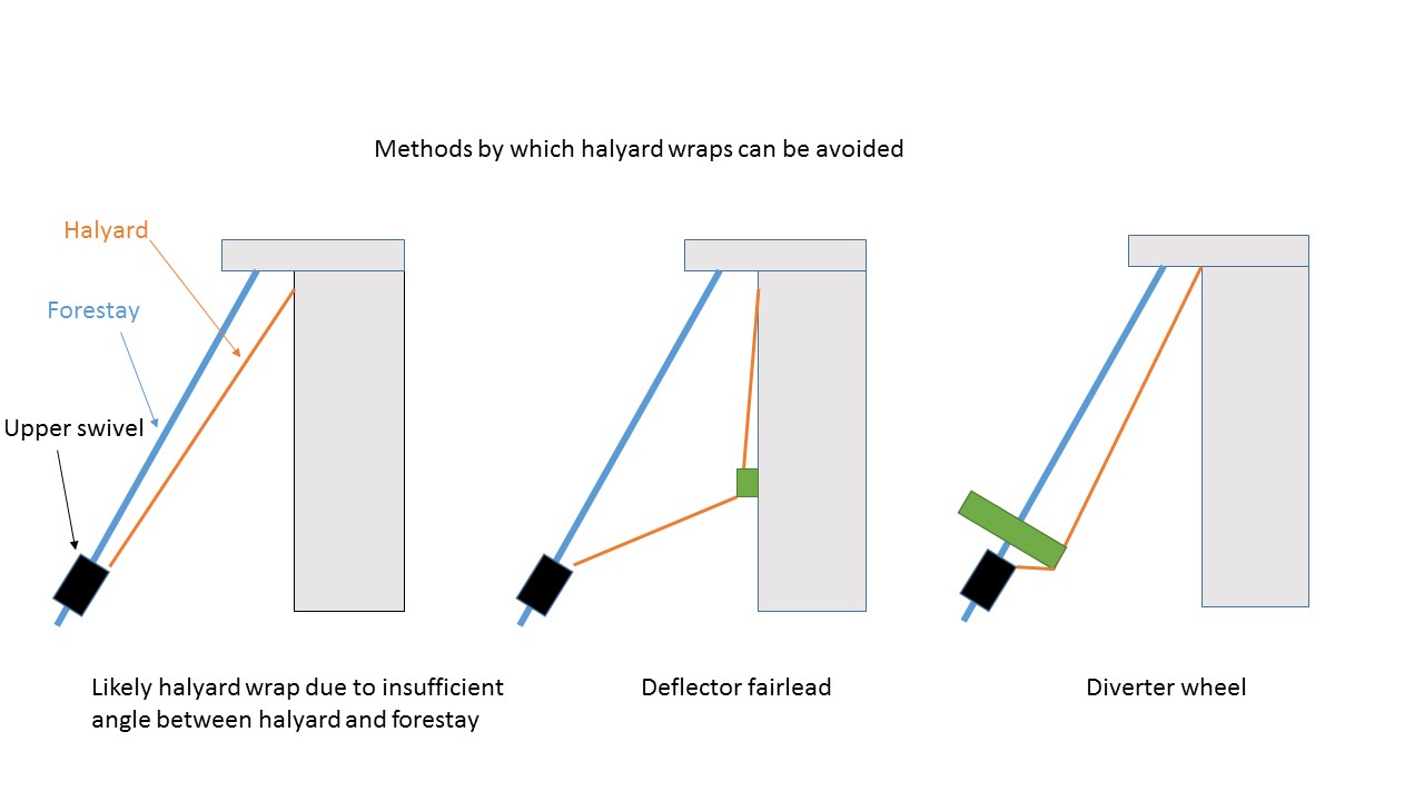 Halyard wraps Cox Engineering
